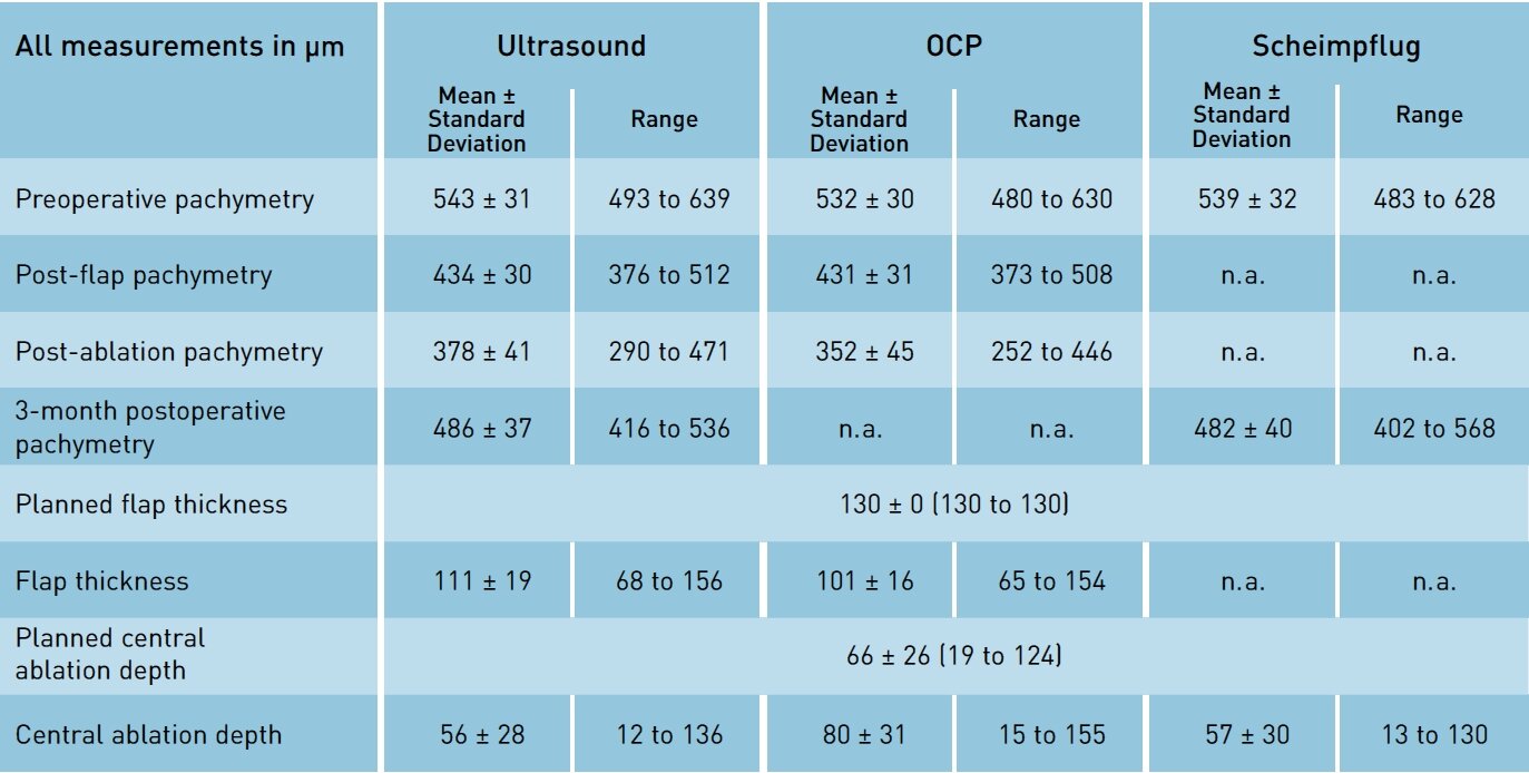 pachymetric-evaluation-of-central-ablation-depth-with-optical-coherence-pachymetry-schwind